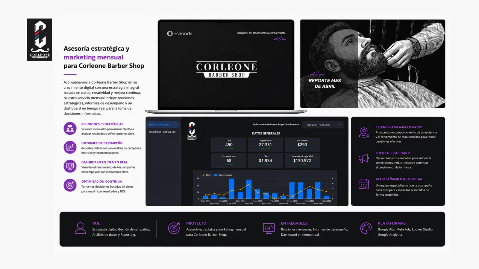 Panel de campañas y piezas de Corleone Barber Shop